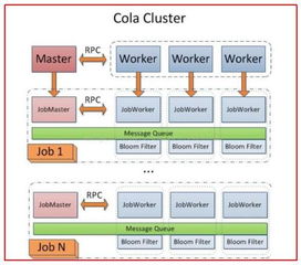 網絡爬蟲技術 數據獲取的核心利器