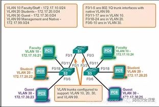 VLAN技術(shù)詳解 構(gòu)建靈活高效的企業(yè)網(wǎng)絡(luò)