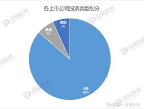 互鏈獨家發布 88家上市公司區塊鏈產業分布圖揭示，超七成拓展落地應用——以魯億通(300423)為例